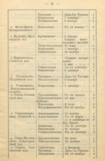 Указатель ярмарок, существующих в Вятской губернии 1900 года -  Вятской губ_11.jpg
