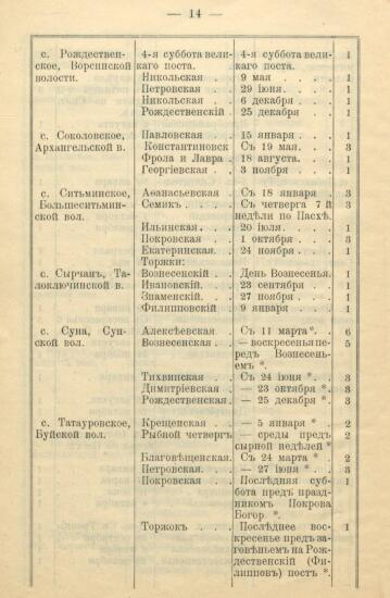 Указатель ярмарок, существующих в Вятской губернии 1900 года -  Вятской губ_16.jpg