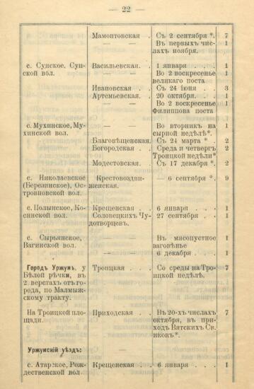 Указатель ярмарок, существующих в Вятской губернии 1900 года -  Вятской губ_24.jpg