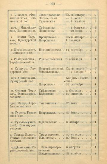 Указатель ярмарок, существующих в Вятской губернии 1900 года -  Вятской губ_26.jpg