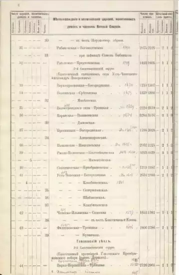 Алфавитный указатель церквей и сел Вятской епархии 1890 года - screenshot_1077.webp