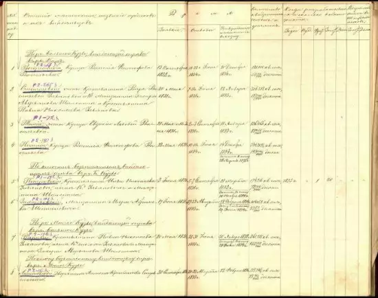 Атлас частных золотых приисков, находящихся в Енисейской губернии Канском округе 1895 год - screenshot_2914.webp