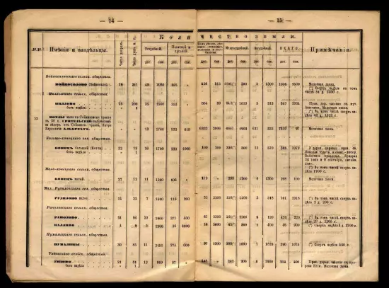 Список земельных владений Ямбургского уезда 1867 года - screenshot_3531.webp