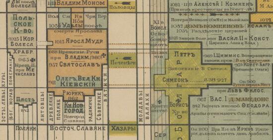 Наглядная таблица всемирной истории 1886 года  - screenshot_4652.jpg