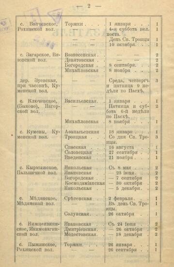 Указатель ярмарок, существующих в Вятской губернии 1900 года -  Вятской губ_04.jpg
