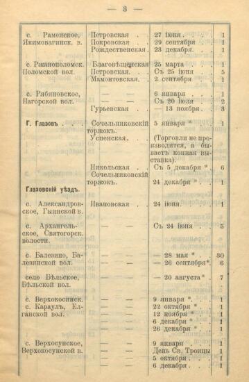Указатель ярмарок, существующих в Вятской губернии 1900 года -  Вятской губ_05.jpg