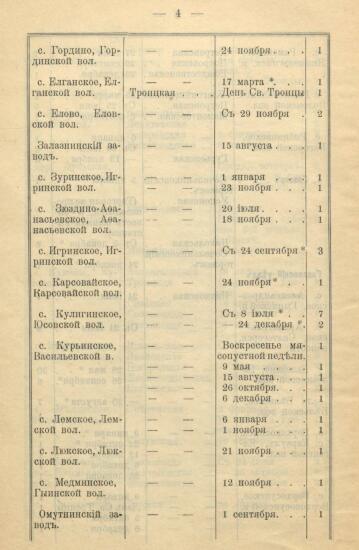 Указатель ярмарок, существующих в Вятской губернии 1900 года -  Вятской губ_06.jpg