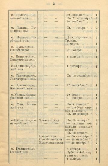 Указатель ярмарок, существующих в Вятской губернии 1900 года -  Вятской губ_07.jpg