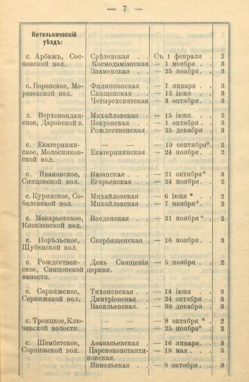 Указатель ярмарок, существующих в Вятской губернии 1900 года -  Вятской губ_09.jpg