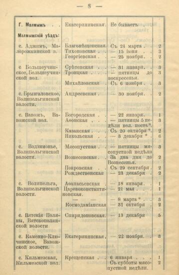 Указатель ярмарок, существующих в Вятской губернии 1900 года -  Вятской губ_10.jpg