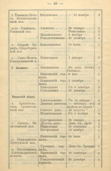 Указатель ярмарок, существующих в Вятской губернии 1900 года -  Вятской губ_12.jpg