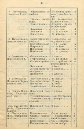 Указатель ярмарок, существующих в Вятской губернии 1900 года -  Вятской губ_13.jpg