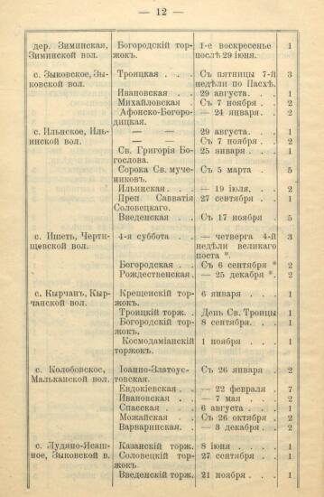 Указатель ярмарок, существующих в Вятской губернии 1900 года -  Вятской губ_14.jpg