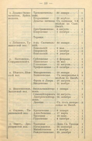 Указатель ярмарок, существующих в Вятской губернии 1900 года -  Вятской губ_15.jpg
