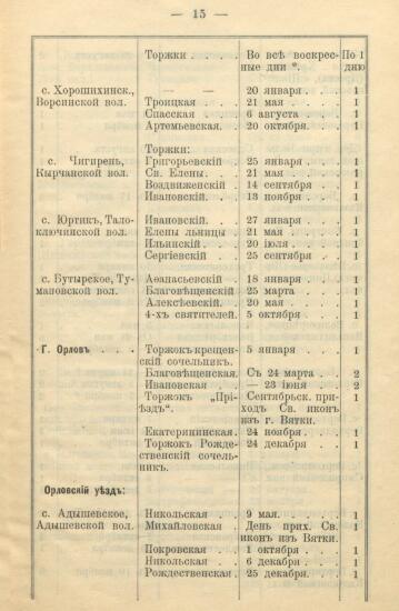 Указатель ярмарок, существующих в Вятской губернии 1900 года -  Вятской губ_17.jpg