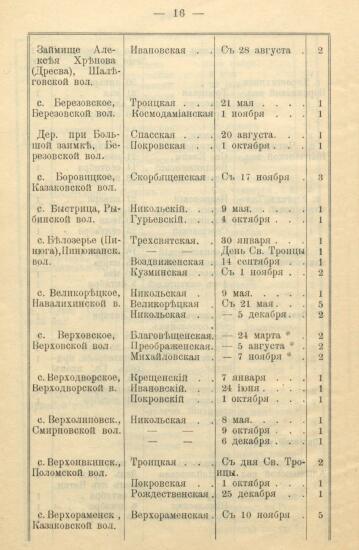 Указатель ярмарок, существующих в Вятской губернии 1900 года -  Вятской губ_18.jpg