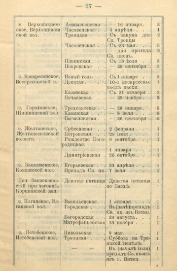 Указатель ярмарок, существующих в Вятской губернии 1900 года -  Вятской губ_19.jpg