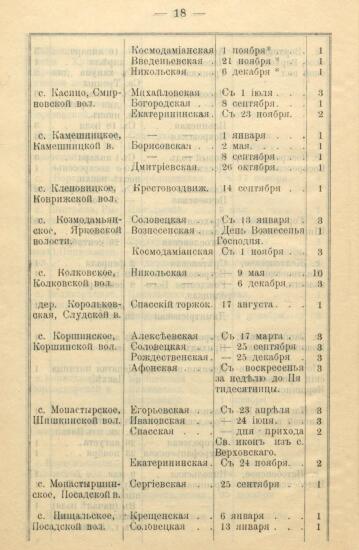 Указатель ярмарок, существующих в Вятской губернии 1900 года -  Вятской губ_20.jpg