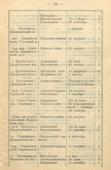Указатель ярмарок, существующих в Вятской губернии 1900 года -  Вятской губ_21.jpg