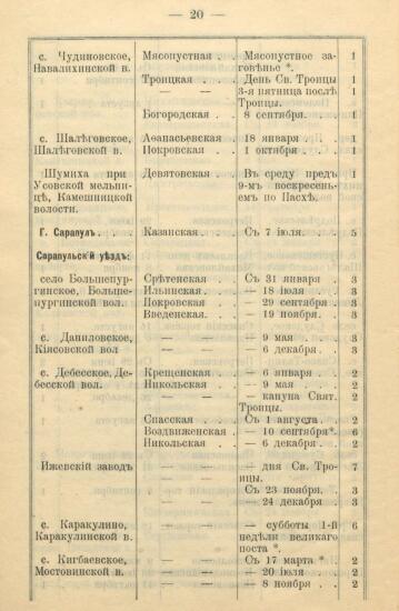Указатель ярмарок, существующих в Вятской губернии 1900 года -  Вятской губ_22.jpg