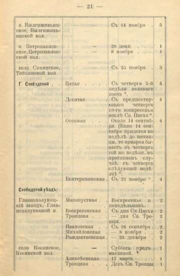 Указатель ярмарок, существующих в Вятской губернии 1900 года -  Вятской губ_23.jpg
