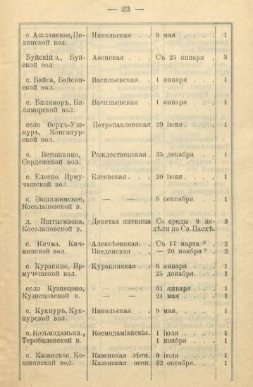 Указатель ярмарок, существующих в Вятской губернии 1900 года -  Вятской губ_25.jpg