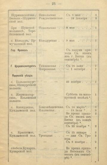 Указатель ярмарок, существующих в Вятской губернии 1900 года -  Вятской губ_27.jpg