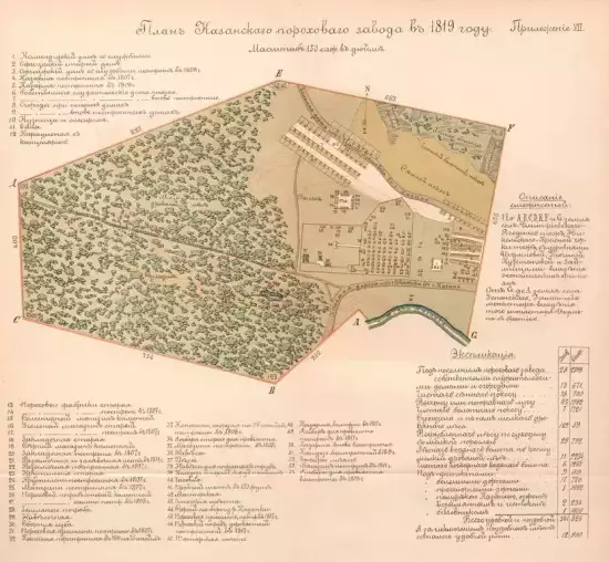 План Казанского порохового завода -  1819 году (Копировать).webp