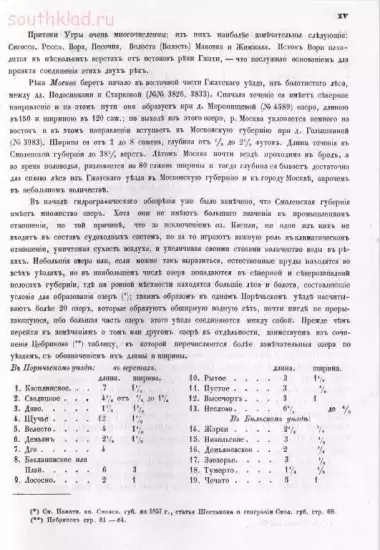 Списки населенных мест Смоленской губернии - screenshot_4303.webp