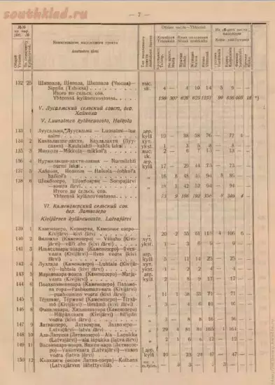 Списки населенных мест Карельской АССР 1926 года - screenshot_147.webp