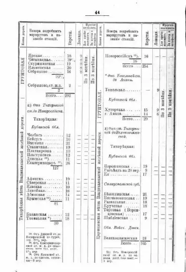 Почтовый дорожник Российской империи 1897 года - screenshot_333.webp