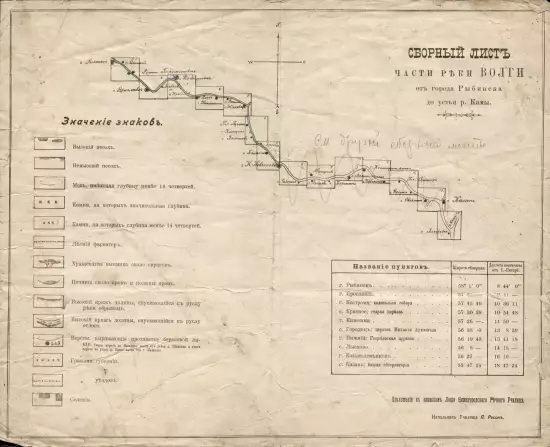 Карта межевого фарватера реки Волги 1904 года -  лист 1.webp