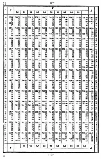 Таблицы для вычисления высоты и азимута ТВА-57  -  А.П. Таблицы для вычисления высоты и азимута (ТВА-57) (1957)_090.webp