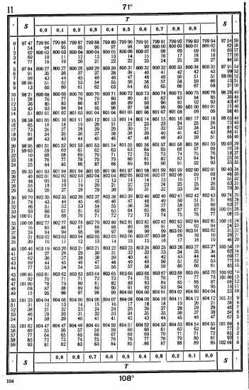Таблицы для вычисления высоты и азимута ТВА-57  -  А.П. Таблицы для вычисления высоты и азимута (ТВА-57) (1957)_100.webp