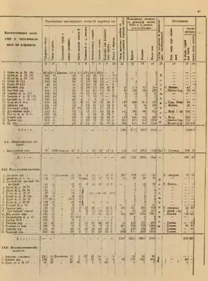 Список населенных пунктов Екатеринбургской губернии с важнейшими статистическими данными и алфавитным указателем 1923 г. - screenshot_876.webp