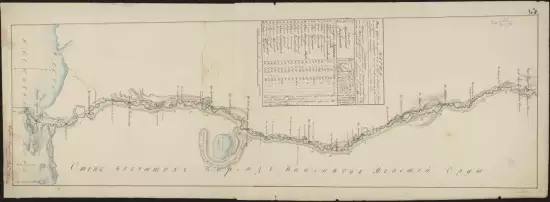 Карта реки Урала, от устья онаго в верх до бударинскаго редута 1801 года - screenshot_2082.webp